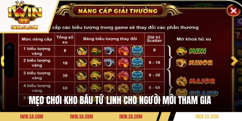 Mẹo chơi kho báu Tứ Linh cho người mới tham gia 